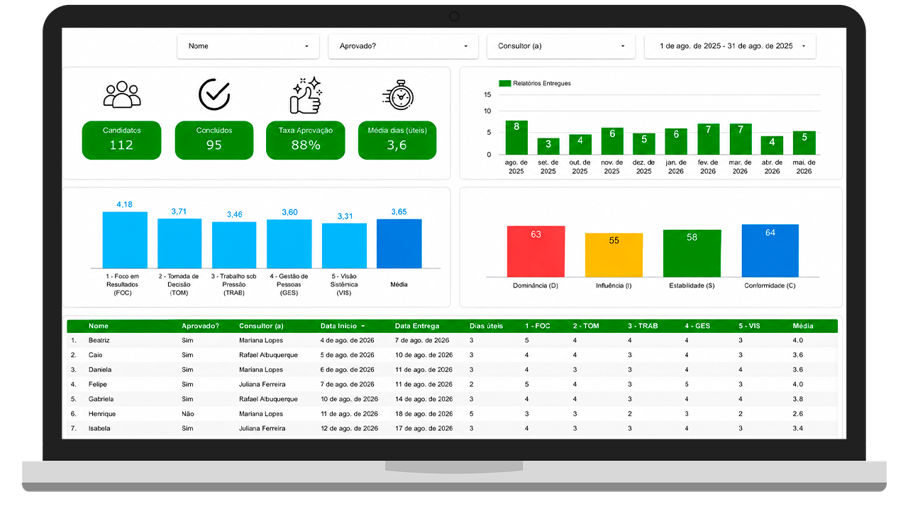 dasboard_assessments