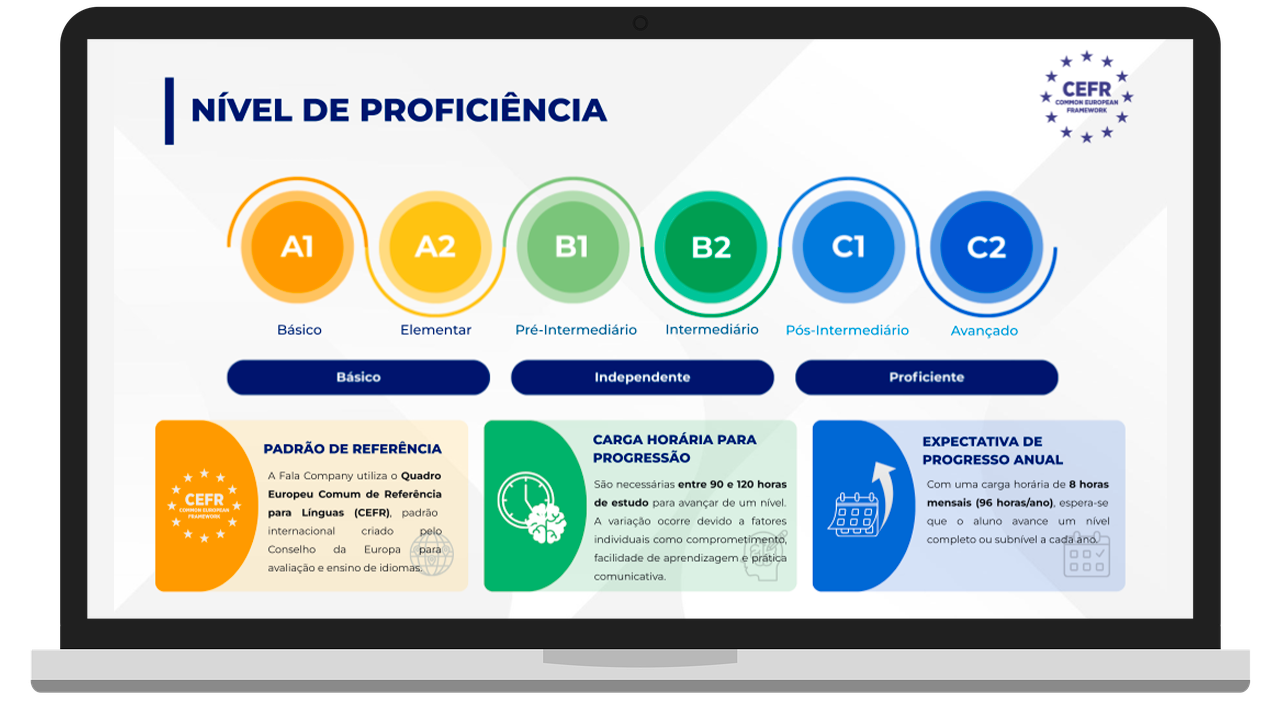 framework-fala